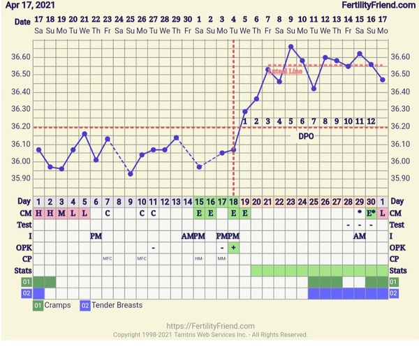 First Fertility Clinic Appointment Tomorrow