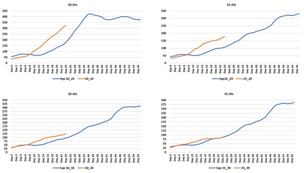 Data, Stats Thread June 11