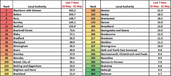 Data, Stat, Daily Numbers started 26th May 2021