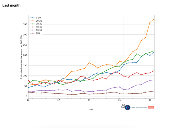Data, Stat, Daily Numbers started 26th May 2021