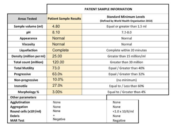 ABC IVF thread continued