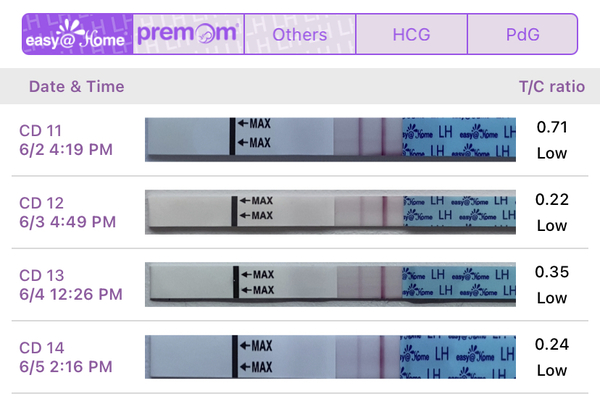 Ovulation tests showing the opposite of what’s expected (test stats included)