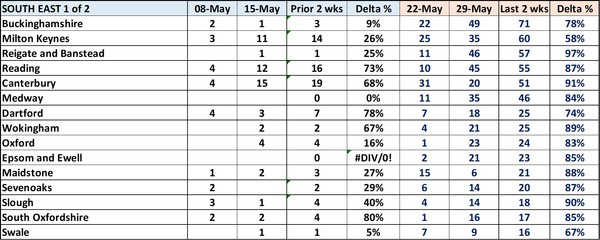 Data, Stat, Daily Numbers started 26th May 2021