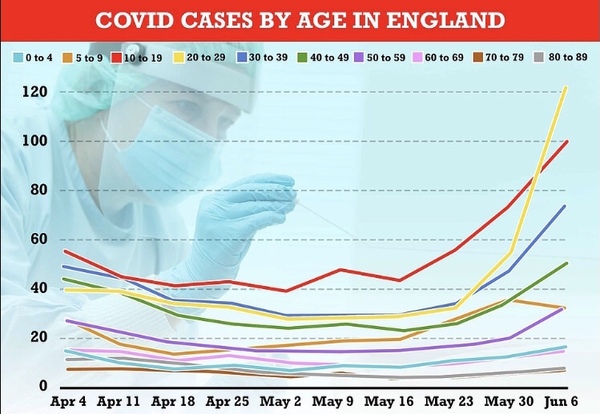 25-29 year olds - why so keen for jabs