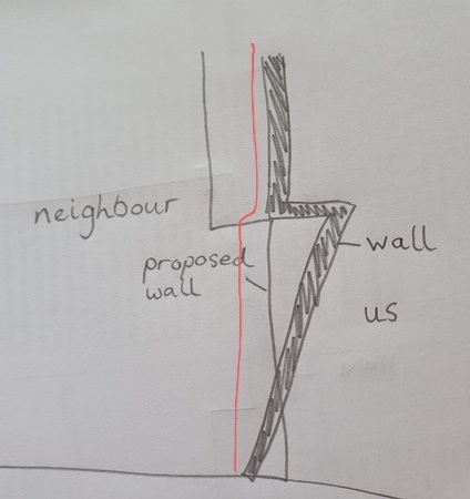 To not swap land with my neighbour?
