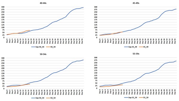 Data, Stats Thread June 11