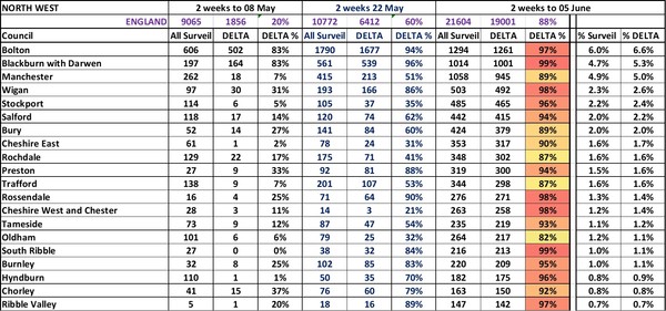 Data, Stats Thread June 11