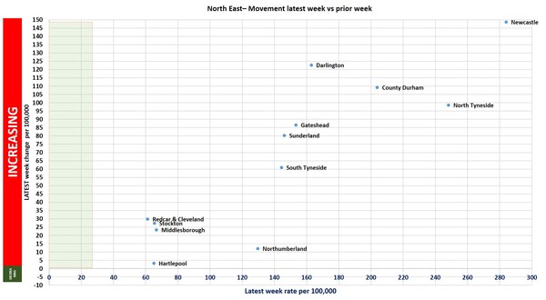 Data, Stats Thread June 11