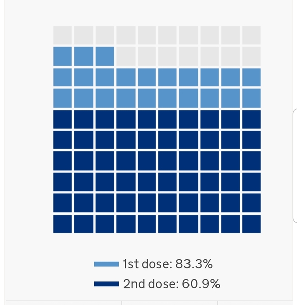 UK vaccination thread started 1st May 2021
