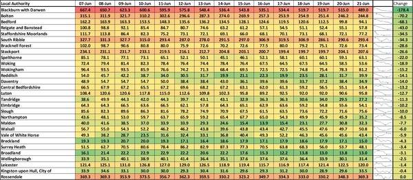 Data, Stats Thread June 11