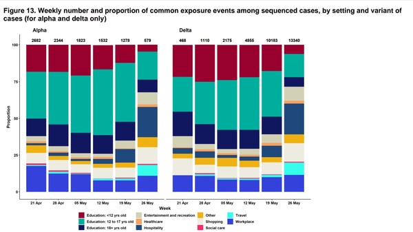 DFE  tells schools  prepare  for the worst.