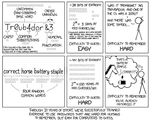 To ask about how safe password managers are?
