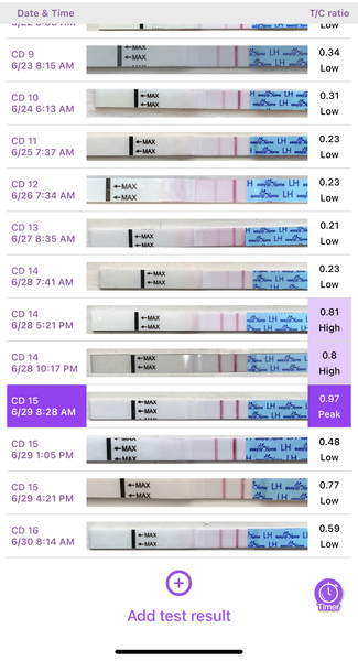 🧙Witch day did I ovulate?!🧙