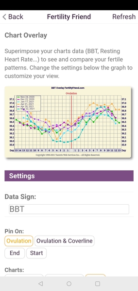 9DPO Symptom Spotting