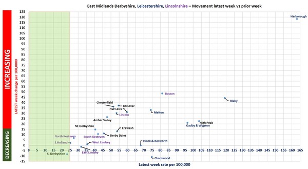 Data, Stats Thread June 11