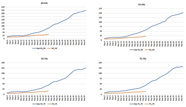 Data, Stats and Daily Numbers started 26th June