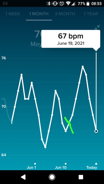 Tracking your cycle and possible BFP using RHR - part 6
