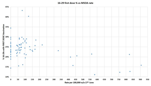 Data, Stats Thread June 11