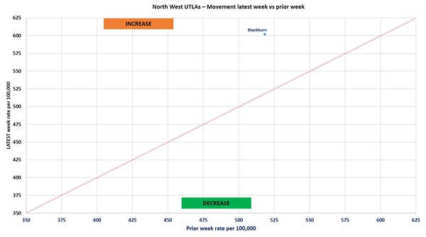Data, Stats Thread June 11