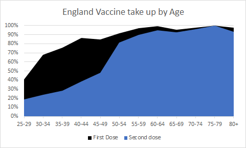 UK vaccination thread started 1st May 2021