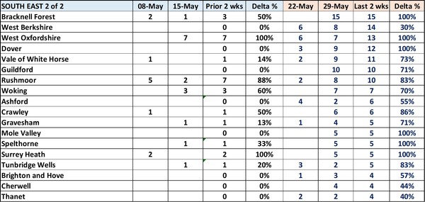 Data, Stat, Daily Numbers started 26th May 2021