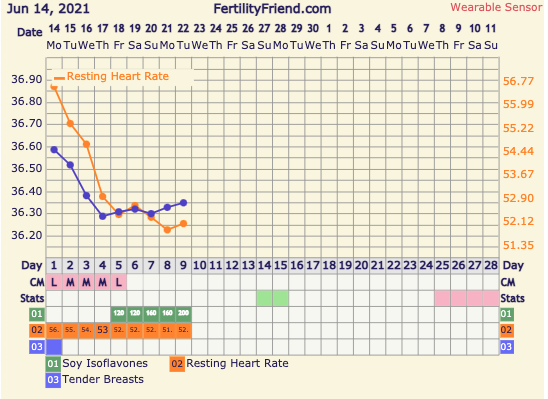 9DPO Symptom Spotting