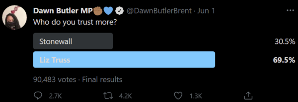 Who do you Truss more?