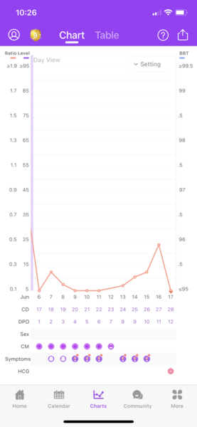 🧙Witch day did I ovulate?!🧙