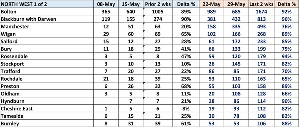 Data, Stat, Daily Numbers started 26th May 2021