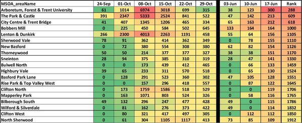 Data, Stats Thread June 11