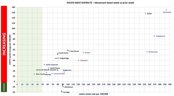 Data, Stats and Daily Numbers started 26th June