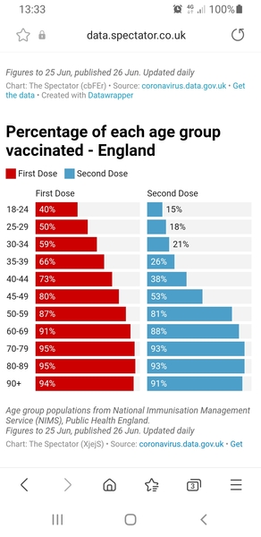 Good News 14: Keeping our spirits up, just a bit longer.