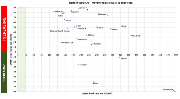 Data, Stats Thread June 11
