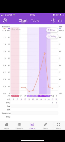 TTC, Help! Feel like I’m trying everything!