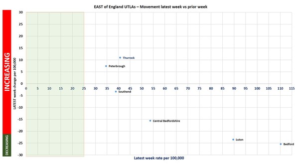 Data, Stats Thread June 11