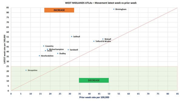 Data, Stats Thread June 11