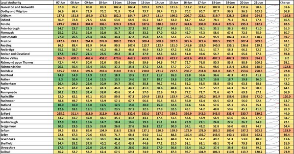 Data, Stats Thread June 11