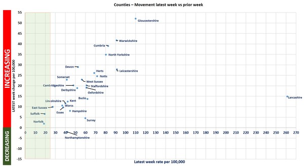 Data, Stats Thread June 11