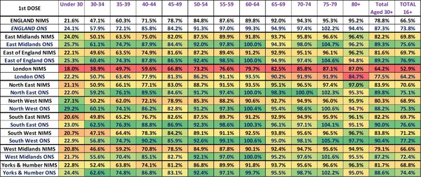 Data, Stats Thread June 11