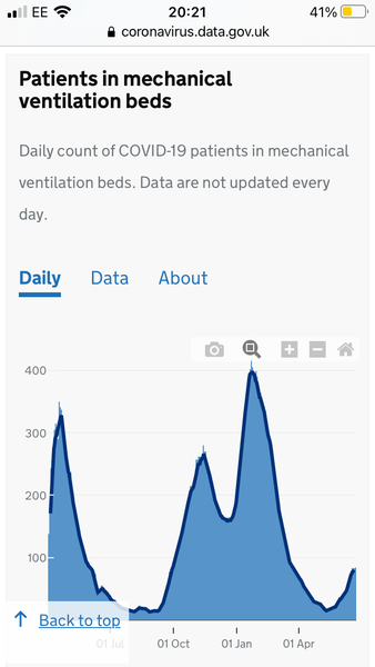 Data, Stats Thread June 11