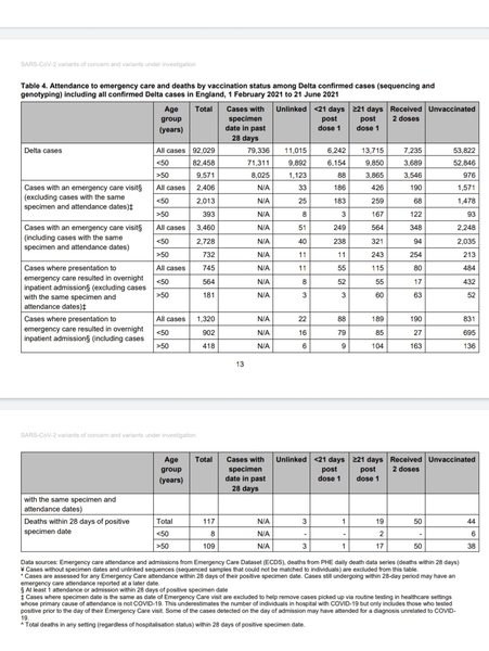 Data, Stats and Daily Numbers started 26th June