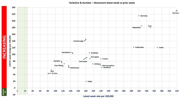 Data, Stats and Daily Numbers started 26th June