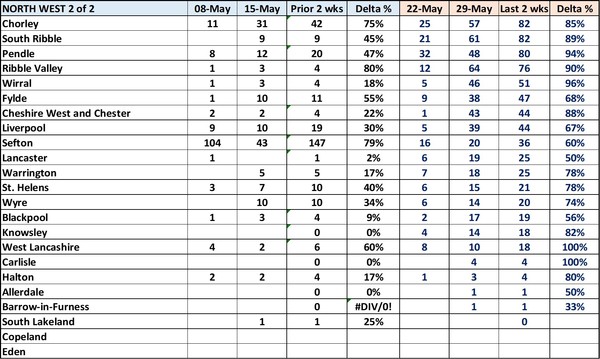 Data, Stat, Daily Numbers started 26th May 2021