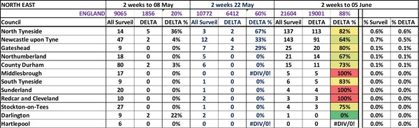 Data, Stats Thread June 11