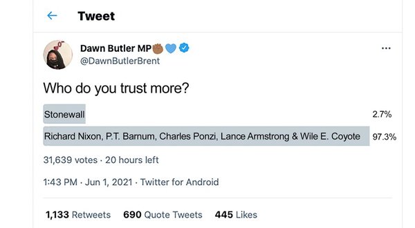 Who do you Truss more?