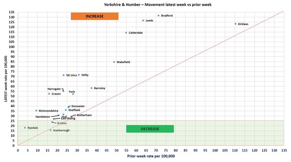 Data, Stats Thread June 11