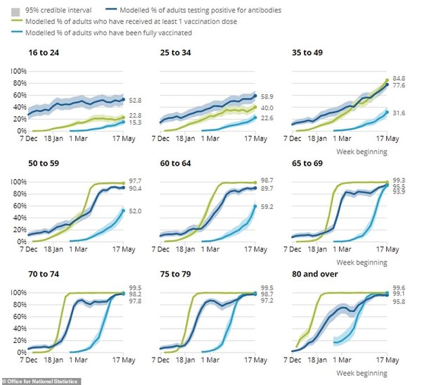 The gap between vaccine doses