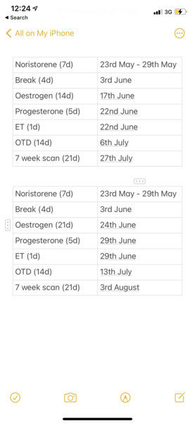 FET cycle buddies May/June
