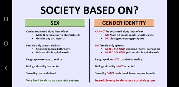 If you can't get your head around WTF "Gender Identity" is about, try this: