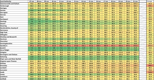 Data, Stats Thread June 11